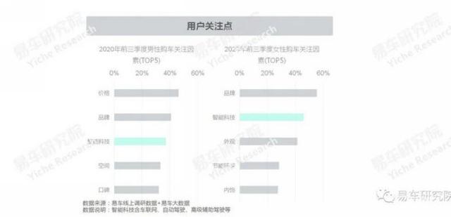 易车研究院发布高端EV车市报告 为车企布局提供专业建议