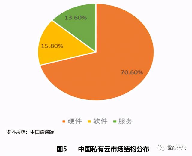 「世经研究」SaaS行业运行现状与未来发展趋势