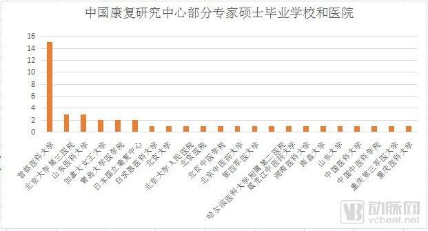 美国新闻与世界报道|中美标杆康复医院PK，中国标准制定、人才培养尚需完善