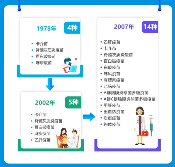 成人也要打疫苗！9 种你可能漏打的疫苗，时间表都帮你排好了