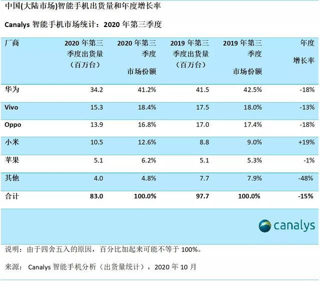 腾讯游戏发起对华为的挑战，或因后者对国内手机市场的影响力大跌