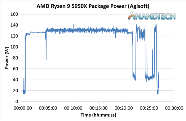 功耗|峰值功耗测试：AMD死死卡住、Intel放飞自我