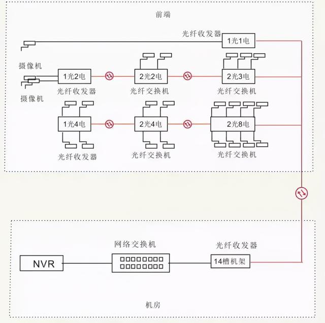 11种光纤网络通讯传输方案