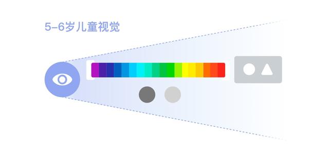 「你的育儿经」儿童产品设计，如何合理地使用色彩？