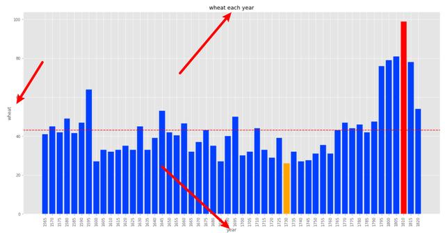 Python可视化，matplotlib最佳入门练习