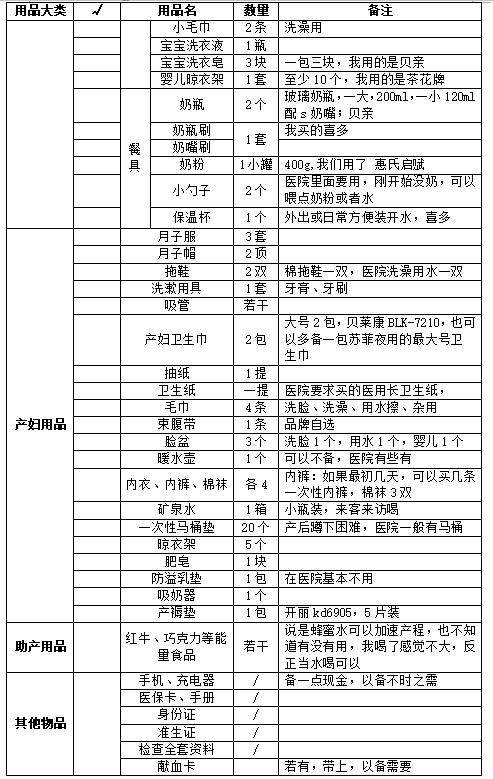你的育儿经|性价比高又超实用的待产用品清单（经验分享）