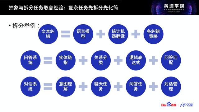 CTO案头必备｜AI技术产业落地的42章经