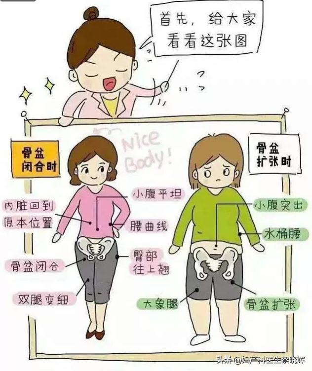 #超级宝妈#孕期肚子下面骨头疼痛难忍，你有过这种感受吗？