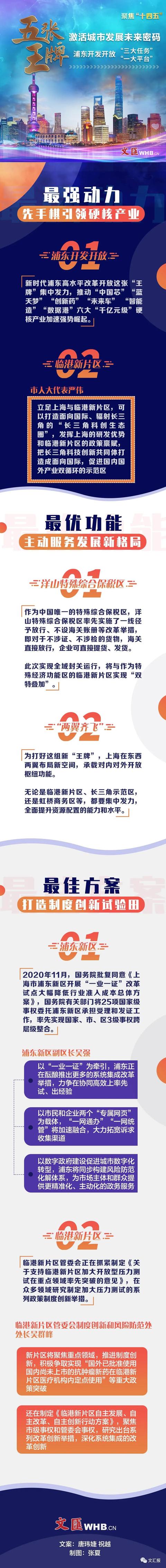 制图|一图看懂 |“十四五”开局，上海“五张王牌”推动硬核产业加速崛起