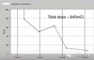 甲状腺癌并不可怕，可怕的是过度治疗