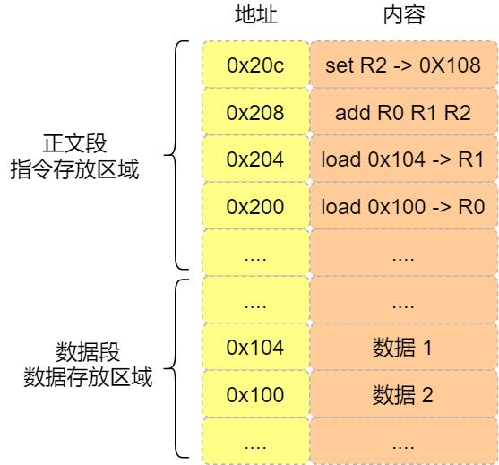 CPU 执行程序的秘密，藏在了这 15 张图里