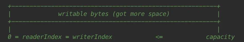 绝！真就一文全懂！Netty线程模型+启动详细分析+内存管理