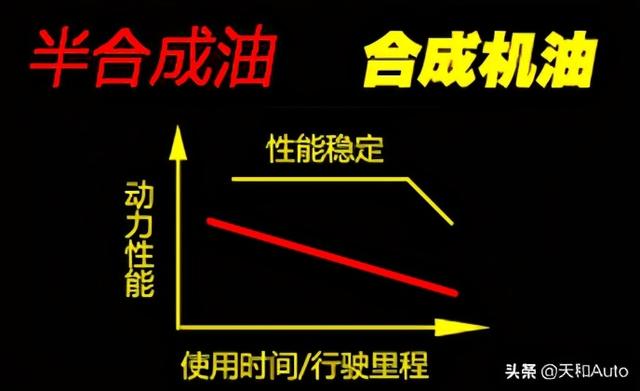 汽车常规保养流程与类目-「建议标准」