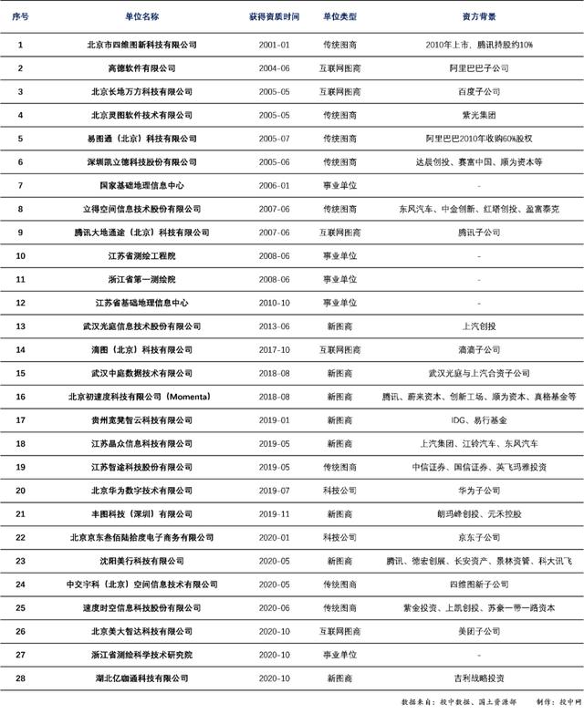 滴滴悄悄注册了一个新商标，把战壕挖到了BAT的腹地