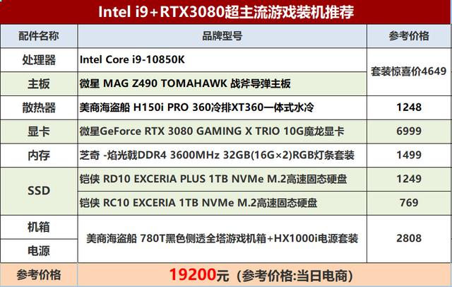 一卡难求！酷睿i9-10850K配RTX3080配置推荐