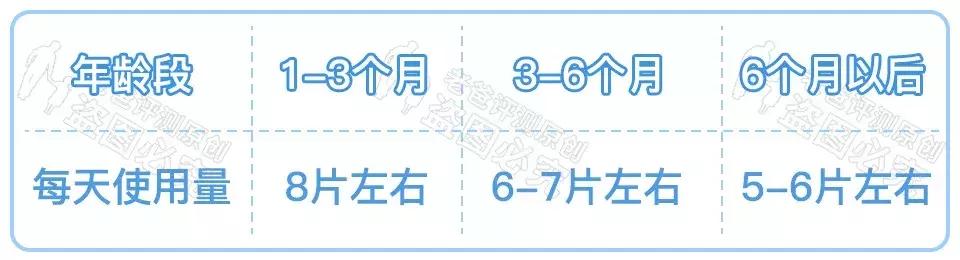 红屁股|36 款知名纸尿裤大评测！快来看你家宝贝适合哪款？