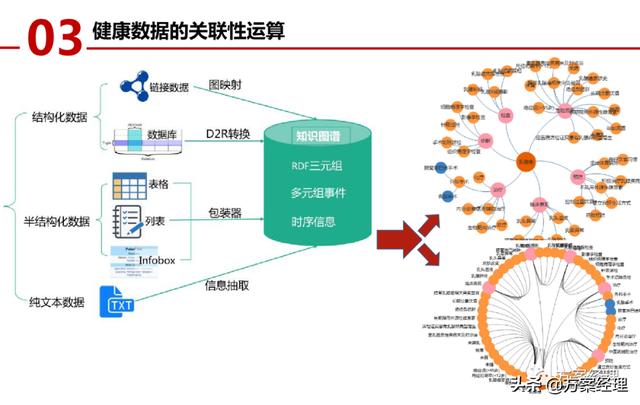 医养大数据平台顶层设计方案(ppt)