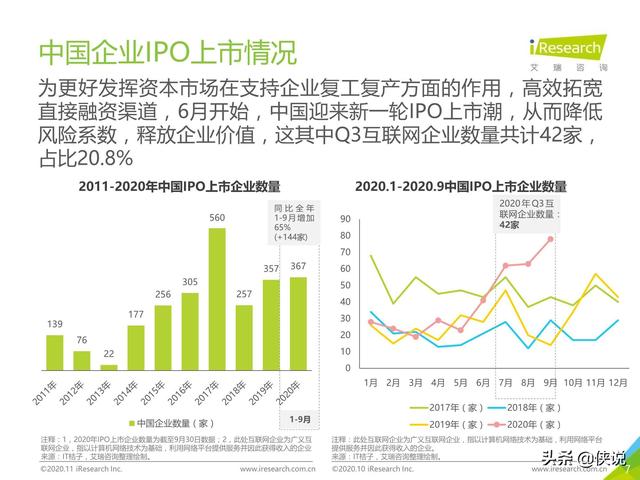 艾瑞：2020年Q3中国移动互联网流量季度分析报告