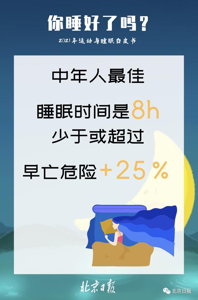 睡眠|我国超3亿人有睡眠障碍！关于睡眠，8个真相——