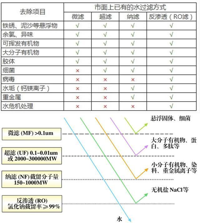 4种家中常用净水器，哪个水最健康？马云怎么选？