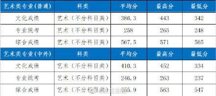 录取|湖北工业大学2021年部分省市录取分数线公布