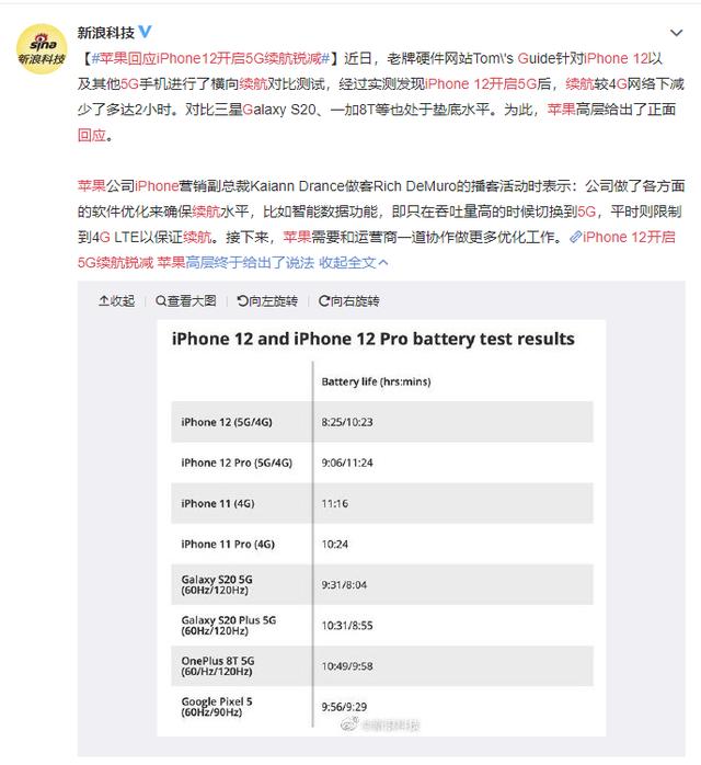 iPhone12续航终究还是崩了，能通过软件升级解决，你信？