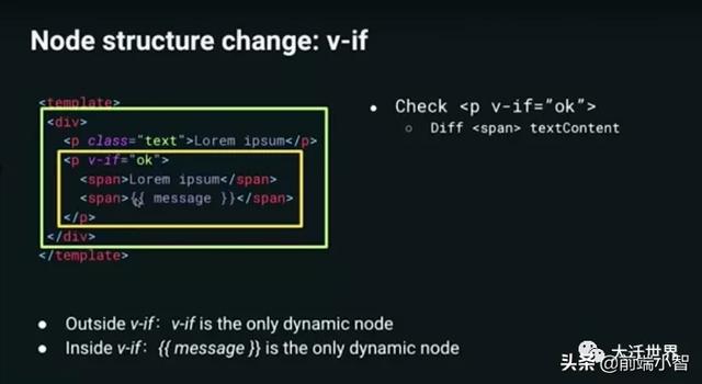 关于 Vue3 这些知识，你可能还不知道