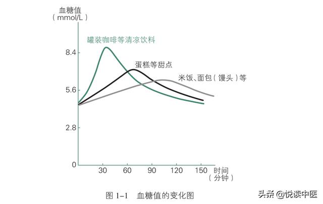 焦虑、衰老、疾病的“罪魁祸首”就在我们的餐桌上