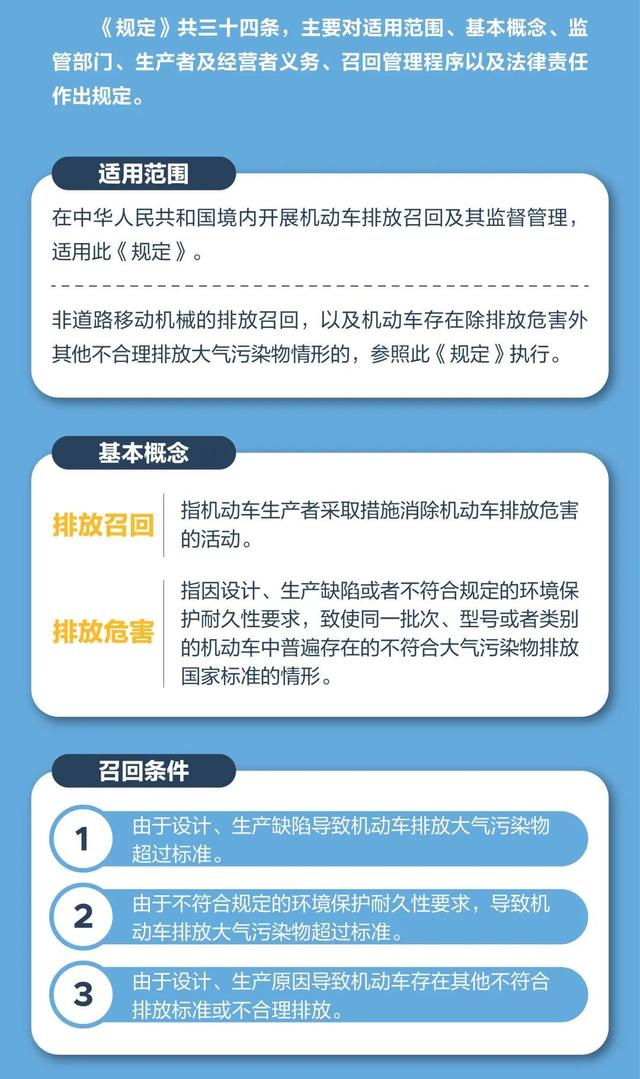 召回|《机动车排放召回管理规定》自7月1日起实施