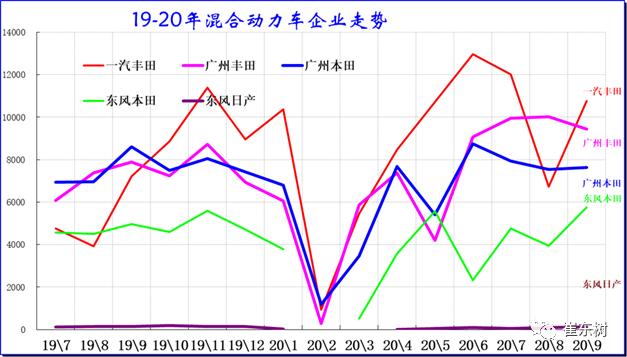 节能与新能源汽车技术路线图是很好的行业指南针