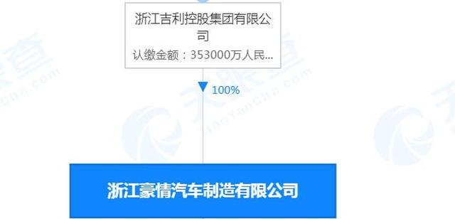 吉利控股集团旗下子公司生产的两款新能源乘用车、专用车不符合标准