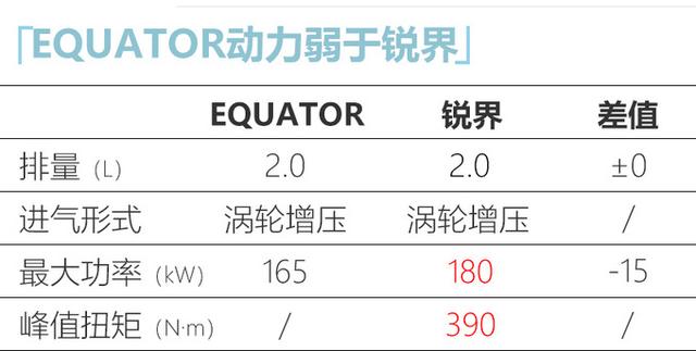 福特推“廉价版”七座SUV！尺寸超汉兰达，搭2.0T引擎，或18万起