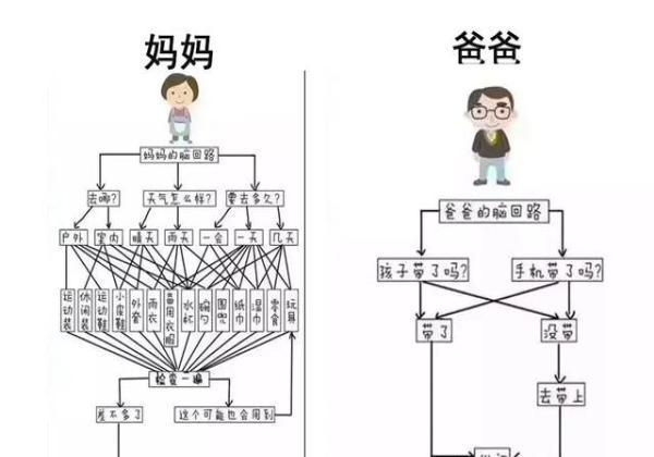 [你的育儿经]猪队友带娃，大坑小坑连环坑，坑娃无底线，专家却说：坑的好