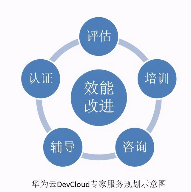 时代变了，这是敏捷DevOps、低代码、微服务的正确打开姿势