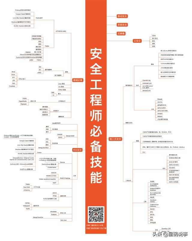 互联网程序员各个职位技能图-多图警告