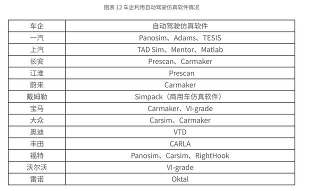 2020中国自动驾驶仿真蓝皮书