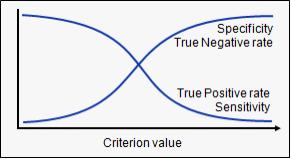 模型|重点！11个重要的机器学习模型评估指标