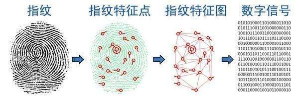 为什么手机重启后，必须要手动输密码，看完算知道必要性了