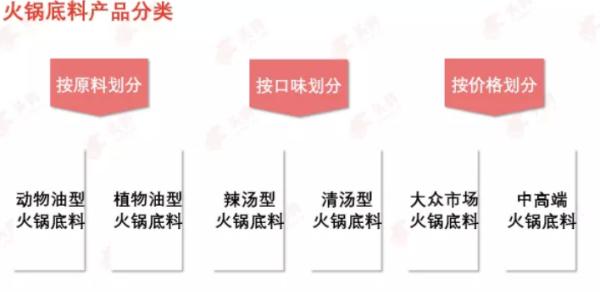 这么爱吃火锅？！长春火锅底料企业数量位列全国第四