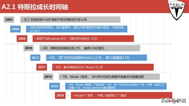 特斯拉远景规划及中国供应链的机遇（报告）