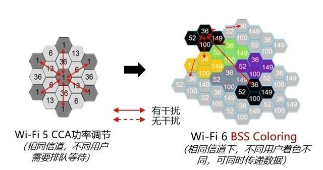 WiFi 6E大招已出 和WiFi 6相比有何不同？