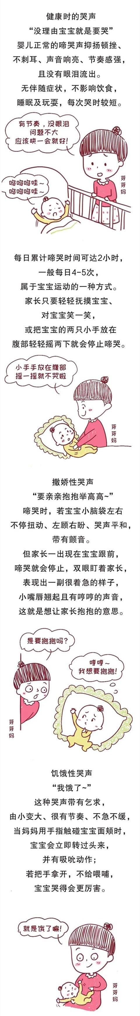 你的育儿经|哭闹是饿了还是生病了？一图读懂宝宝哭声的＂小秘密＂