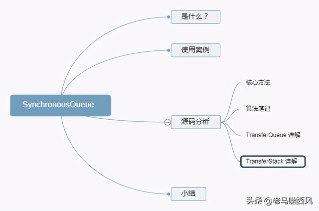 SynchronousQueue 同步队列入门使用&amp;源码详解