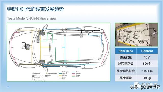 干货 | 特斯拉时代的线束发展趋势