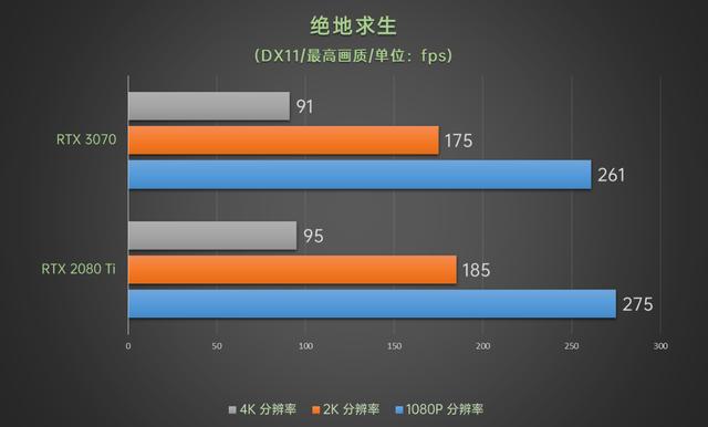 性能持平RTX 2080 Ti价格有惊喜，华硕TUF-RTX3070-O8G-GAMING评测