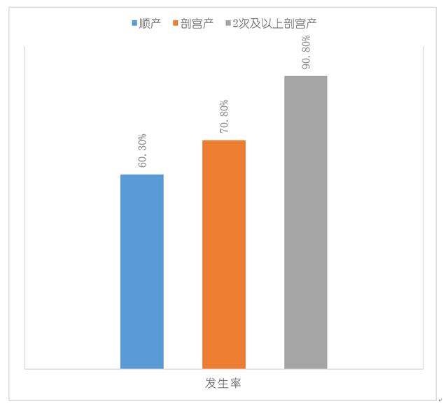你的育儿经■【女性健康】高龄产妇产后腹直肌严重分离，在家该如何自测恢复？