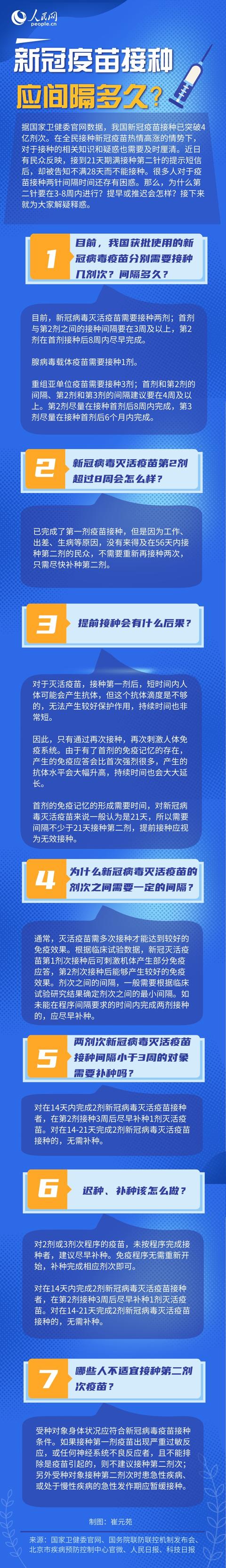 读懂|新冠疫苗接种间隔多久为宜？一图读懂