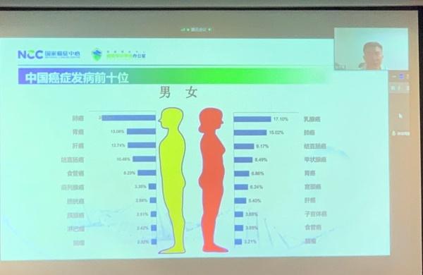 广东每年新发21万例癌症，这两种癌症增速最快