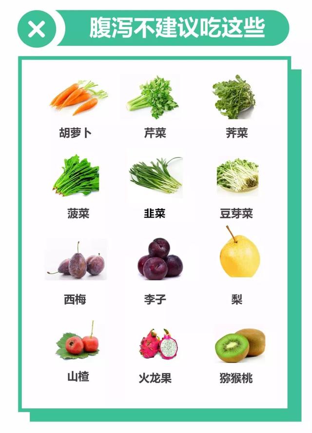 #超级宝妈#孩子生病怎么吃?这5种做法可能让病程加长,第一种最常见
