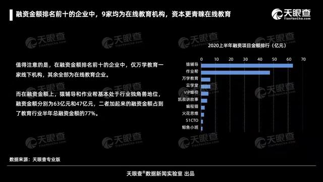 教育|在线教育有多“热”？入局者不减反增，资本持续加速涌入